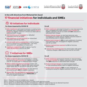 Abu Dhabi banks