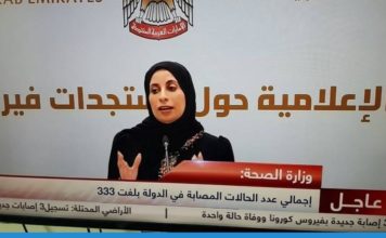 UAE announces 277 new cases of coronavirus, one death UAE aims to vaccinate 50% population by March