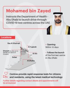 corona virus test UAE