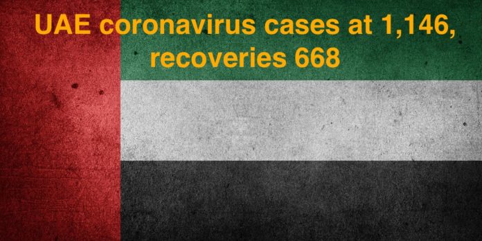 UAE coronavirus cases