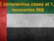 UAE coronavirus cases at 1,146, recoveries 668 UAE coronavirus cases