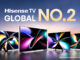 Hisense Secures No. 2 Spot in Global TV Shipments Share