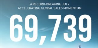 OMODA & JAECOO’s global sales record 150% growth OMODA & JAECOO's global sales record 150% growth
