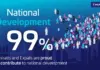 Thales survey finds strong UAE support for local talent and technology Thales UAE survey infographic on national development