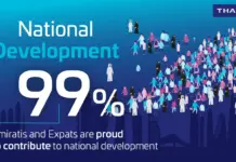 Thales survey finds strong UAE support for local talent and technology Thales UAE survey infographic on national development