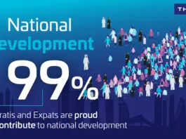 Thales survey finds strong UAE support for local talent and technology Thales UAE survey infographic on national development
