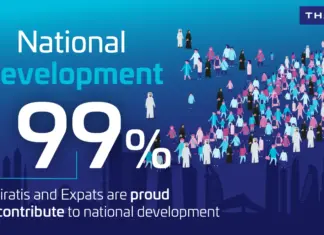 Thales survey finds strong UAE support for local talent and technology Thales UAE survey infographic on national development